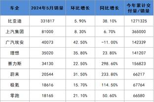 国王最后打7-0致胜！福克斯：显然 我们不希望自己处于那样的境地